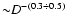 ${\sim} D^{-(0.3 \div 0.5)}$