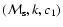 $({\cal M}_{\rm s} ,k ,c_{\rm 1} )$