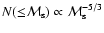 $N({\le} {\cal M}_{\rm s} ) \propto {\cal M}_{\rm s}^{ - 5/3}$