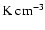$\rm K ~cm^{-3}$