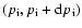 $(p_{\rm i},p_{\rm i} + {\rm d}p_{\rm i})$