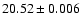 $20.52\pm0.006$