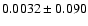 $0.0032\pm0.090$