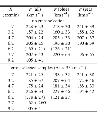 \begin{displaymath}\begin{tabular}{c r@{$\;\pm\;$}l r@{$\;\pm\;$}lr@{$\;\pm\;$}l...
...icolumn{2}{c}{~}&\multicolumn{2}{c}{~} \\
\hline
\end{tabular}\end{displaymath}