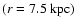 $(r=7.5~\rm {kpc})$