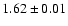 $1.62\pm0.01$