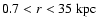 $0.7 < r <
35~{\rm kpc}$