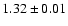 $1.32\pm0.01$