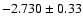$-2.730\pm0.33$