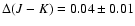 $\Delta (J-K)=0.04\pm0.01$