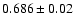 $0.686\pm0.02$