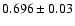 $0.696\pm0.03$