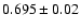 $0.695\pm0.02$