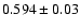 $0.594\pm0.03$