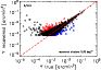 \begin{figure}
\par\includegraphics[width=8cm,clip]{plk_photometry_dots_conf.eps}
\end{figure}
