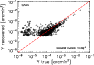 \begin{figure}
\par\includegraphics[width=8.2cm,clip]{spt_photometry_nbody_dots_sca_reass.eps}
\end{figure}