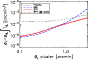\begin{figure}
\par\includegraphics[width=7.7cm,clip]{cy_vs_tc_beta.eps}
\end{figure}