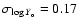 $\sigma_{\log{Y_{\rm o}}}=0.17$
