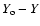 $Y_{\rm o}-Y$
