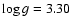 $\log g=3.30$
