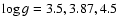 $\log g=3.5,3.87,4.5$