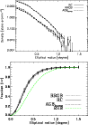 \begin{figure}
\par\includegraphics[width=8.6cm,clip]{5720f10a.eps}\par\vspace*{1.5mm}
\includegraphics[width=8.6cm,clip]{5720f10b.eps}
\end{figure}