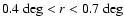 $0.4 ~ {\rm deg} < r < 0.7~\rm deg$