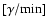 ${\rm [\gamma/{\rm min}]}$