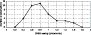 \begin{figure}
\par\includegraphics[width=8cm,clip]{5966fig1.eps}\end{figure}