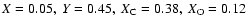 $X=0.05,\ Y=0.45,\
X_{\rm C}=0.38,\ X_{\rm O}=0.12$