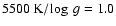 $5500~\mbox{K}/\!\log~g=1.0$