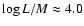 $\log L/M \approx 4.0$