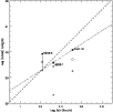 \begin{figure}
\par\includegraphics[width=8.8cm]{3899fig3.eps}\end{figure}