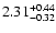 $\rm 2.31^{+0.44}_{-0.32}$