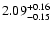 $\rm 2.09^{+0.16}_{-0.15}$
