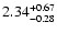 $\rm 2.34^{+0.67}_{-0.28}$