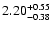 $\rm 2.20^{+0.55}_{-0.38}$