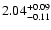 $\rm 2.04^{+0.09}_{-0.11}$