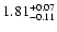 $\rm 1.81^{+0.07}_{-0.11}$