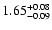 $\rm 1.65^{+0.08}_{-0.09}$