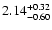 $\rm 2.14^{+0.32}_{-0.60}$