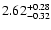 $\rm 2.62^{+0.28}_{-0.32}$