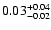 $\rm0.03^{+0.04}_{-0.02}$