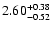 $\rm 2.60^{+0.38}_{-0.52}$