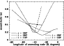 \begin{figure}
\par\includegraphics[angle=-90,origin=br,width=8cm,clip]{4710fig11}
\end{figure}