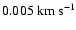 $0.005~\mbox{km}~\mbox{s}^{-1}$
