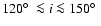 $120\hbox{$^\circ$ }\la i\la150\hbox{$^\circ$ }$