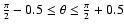 $\frac{\pi}{2} - 0.5 \leq \theta \leq \frac{\pi}{2} + 0.5$
