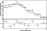 \begin{figure}
\par\psfrag{nh}[t][r]{\LARGE nH = 10$^{22}$\space cm$^{-2}$ }
\p...
...m$^2$ }
\resizebox{8.5cm}{!}{\includegraphics{4757fig2.eps}}
\par\end{figure}