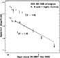 \begin{figure}
\par\includegraphics[width=8cm,clip]{4757fig5.eps}
\end{figure}